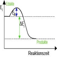 Reaktionsenthalpie