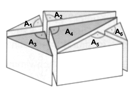 Aufgetrennte dreiseitige Teilprismen mit Beschriftungen A₁ bis A₆