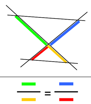 X-Figur 1. Strahlensatz – Stellung 3